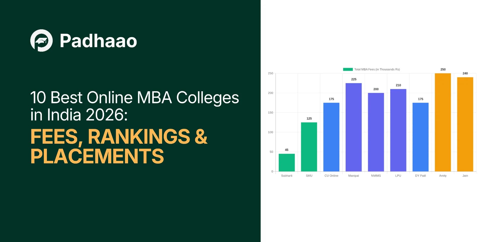10 Best Online MBA Colleges in India 2026: Fees, Rankings & Placements