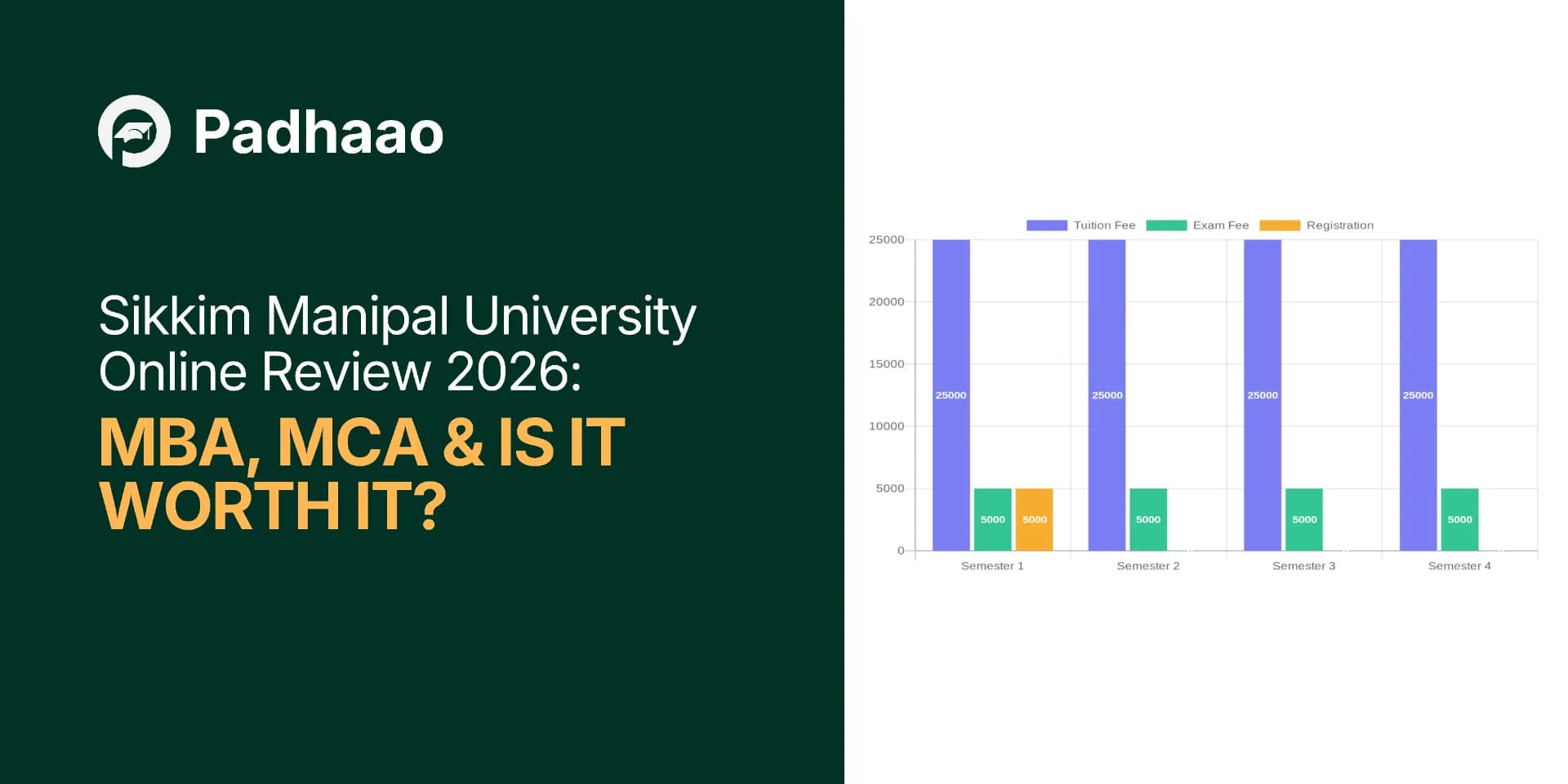 Sikkim Manipal University Online Review 2026: MBA, MCA & Is It Worth It?