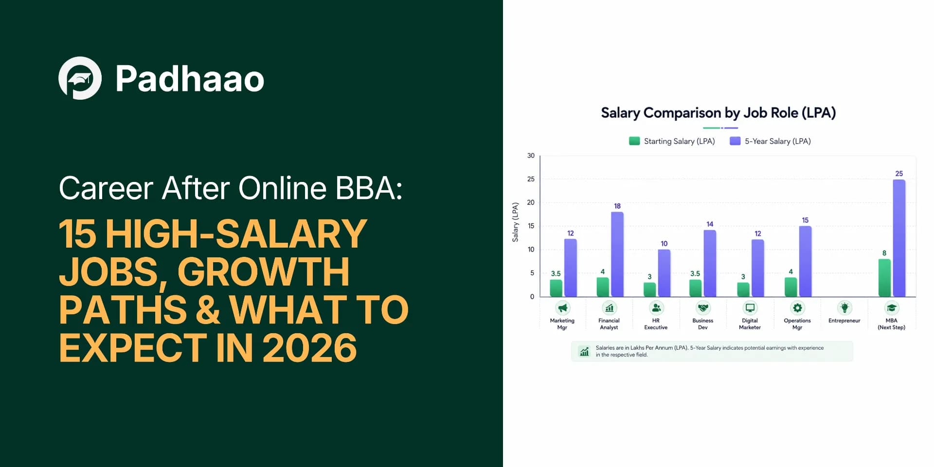 Career After Online BBA: 15 High-Salary Jobs, Growth Paths & What to Expect in 2026