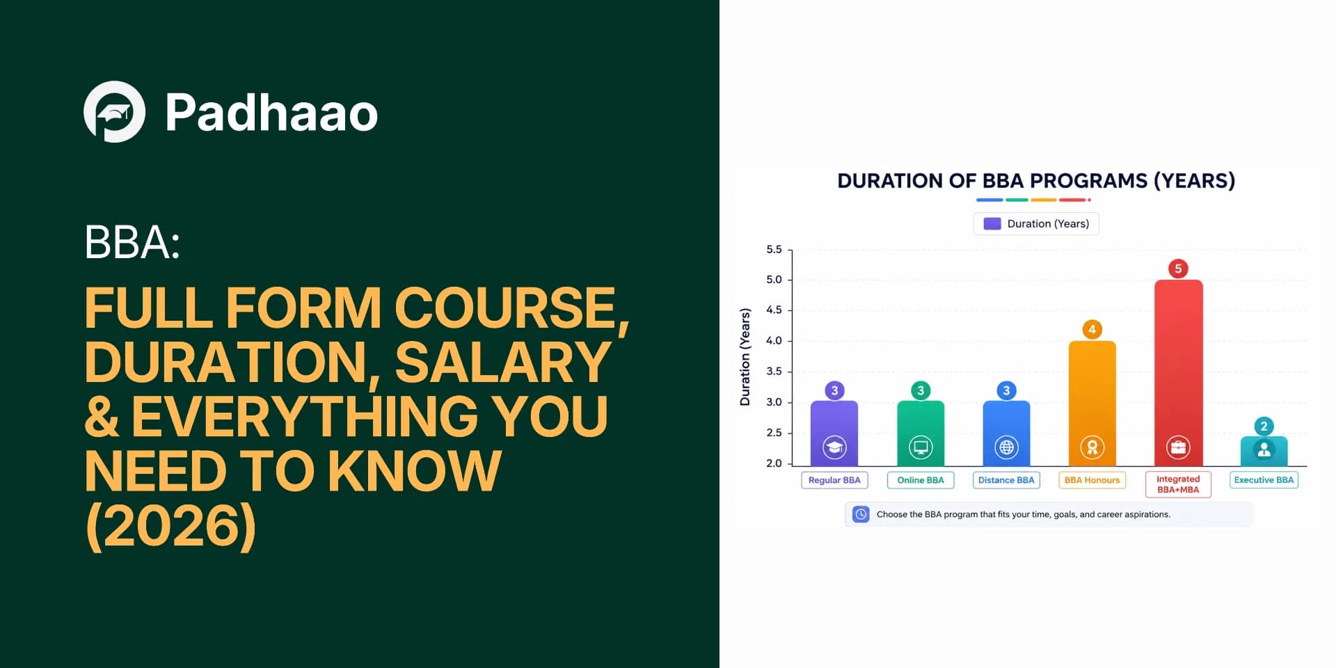 BBA Full Form, Course Duration, Salary & Everything You Need to Know (2026)