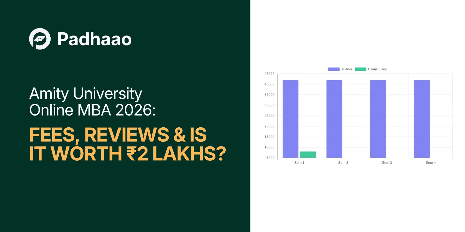 Amity University Online MBA 2026: Fees, Reviews & Is It Worth ₹2 Lakhs?