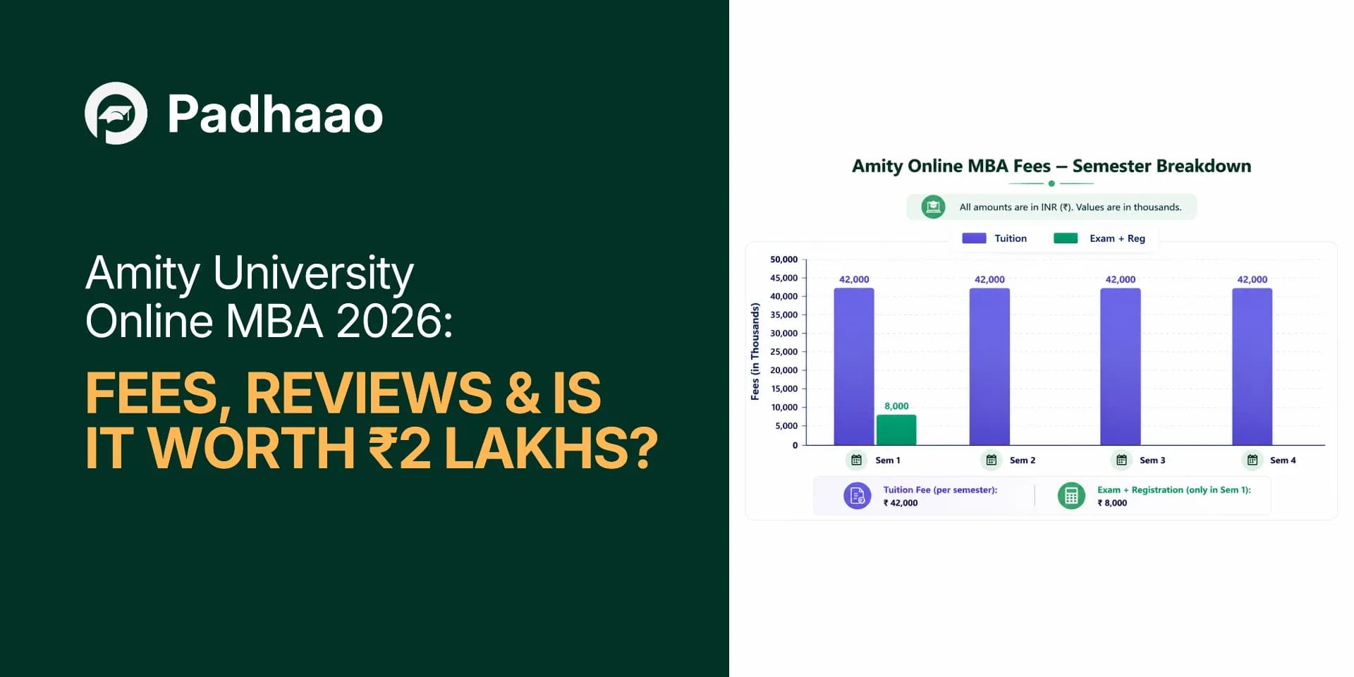 Amity University Online MBA 2026: Fees, Reviews & Is It Worth ₹2 Lakhs?
