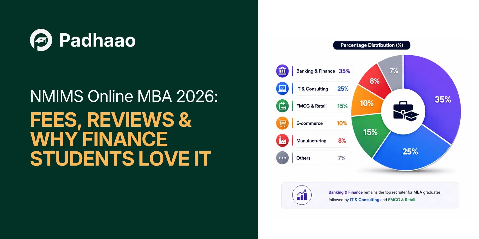 NMIMS Online MBA 2026: Fees, Reviews & Why Finance Students Love It
