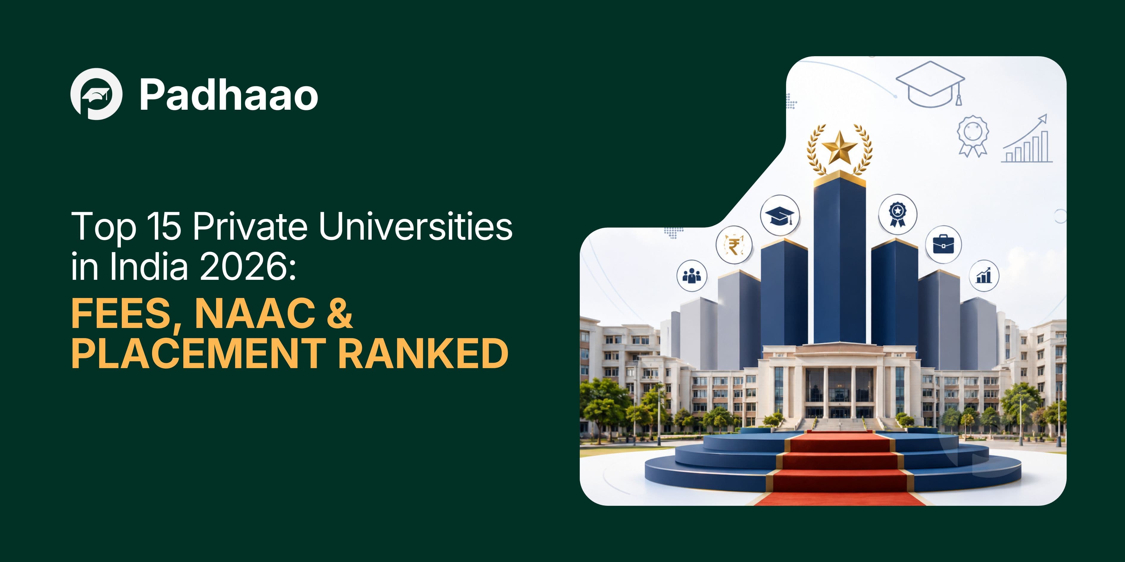 Top 15 Private Universities in India 2026 — Fees, NAAC & Placement Ranked