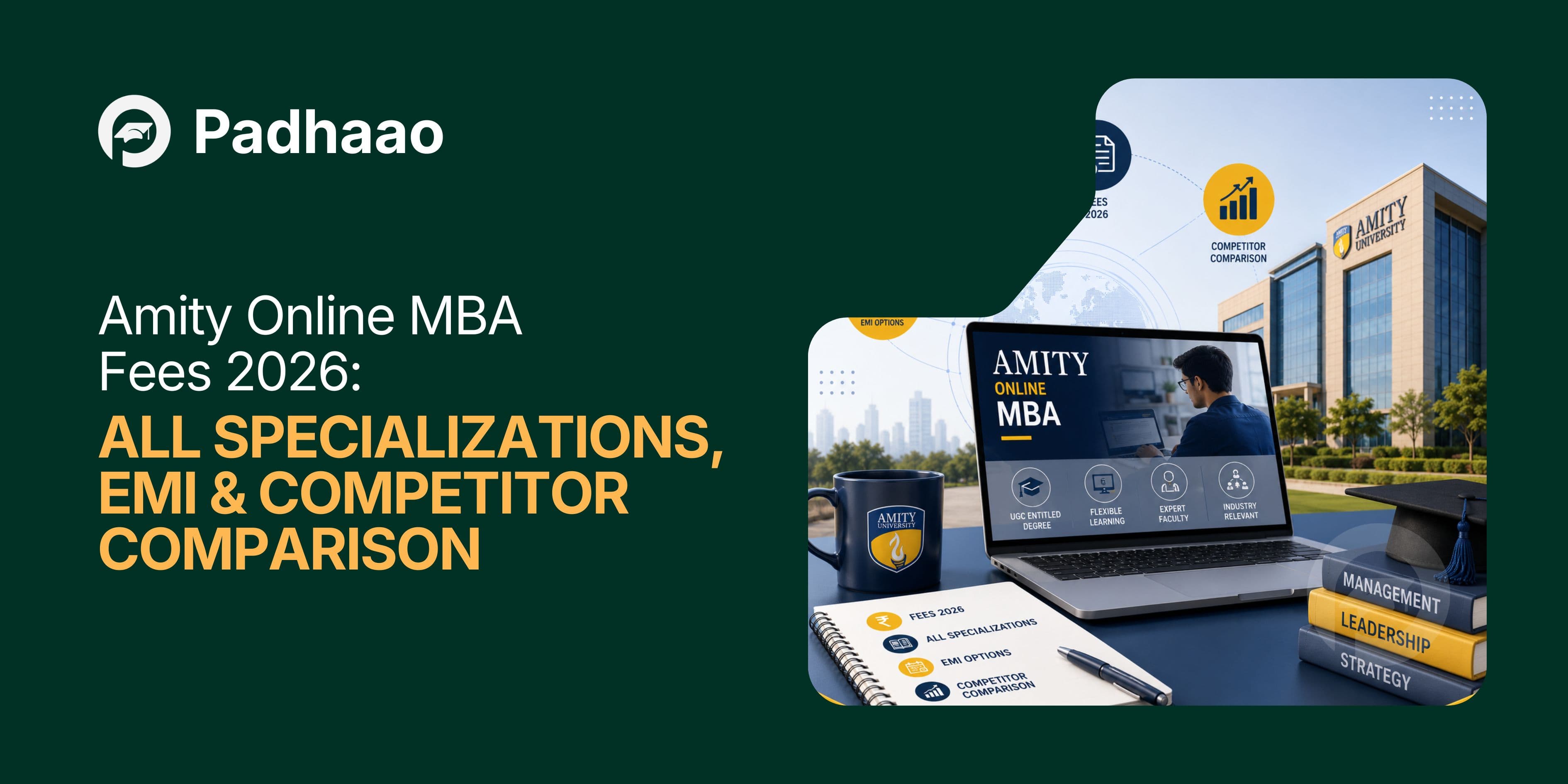 Amity Online MBA Fees 2026 — All Specializations, EMI & Competitor Comparison