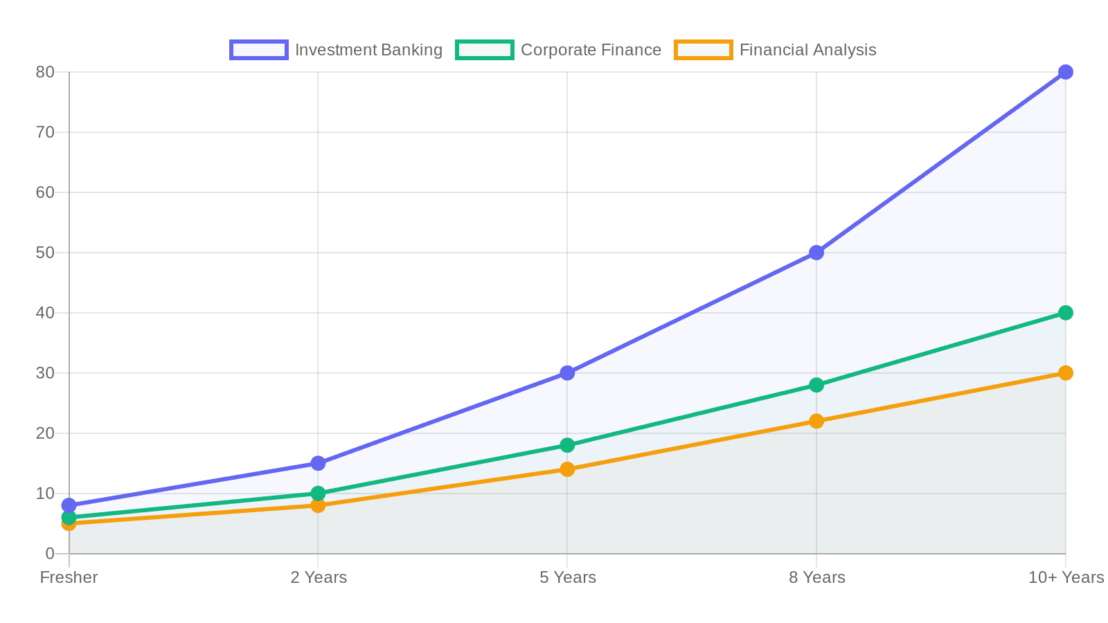 MBA Finance Subjects: What You’ll Study, Semester-by-Semester (2026)
