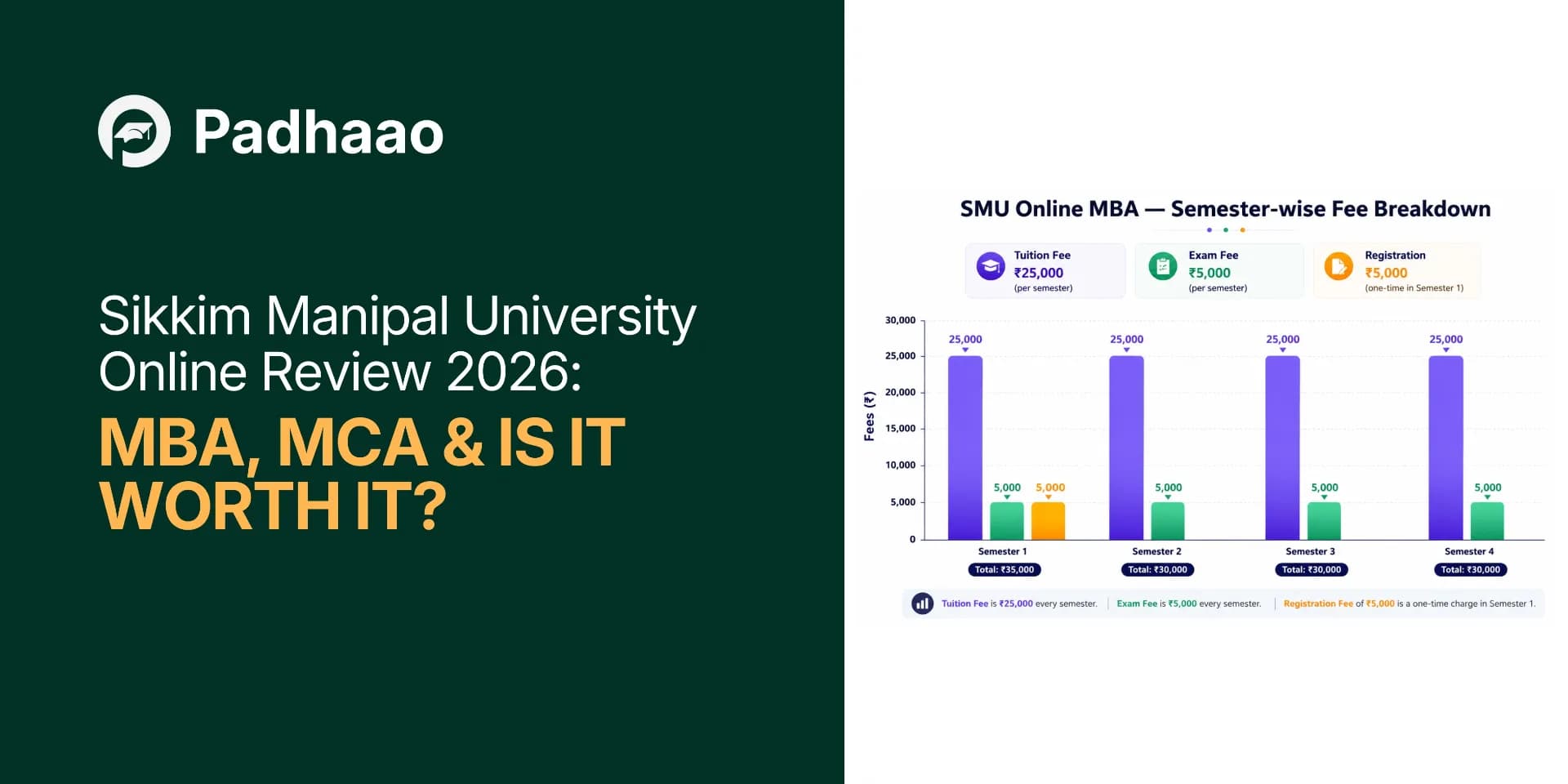 Sikkim Manipal University Online Review 2026: MBA, MCA & Is It Worth It?