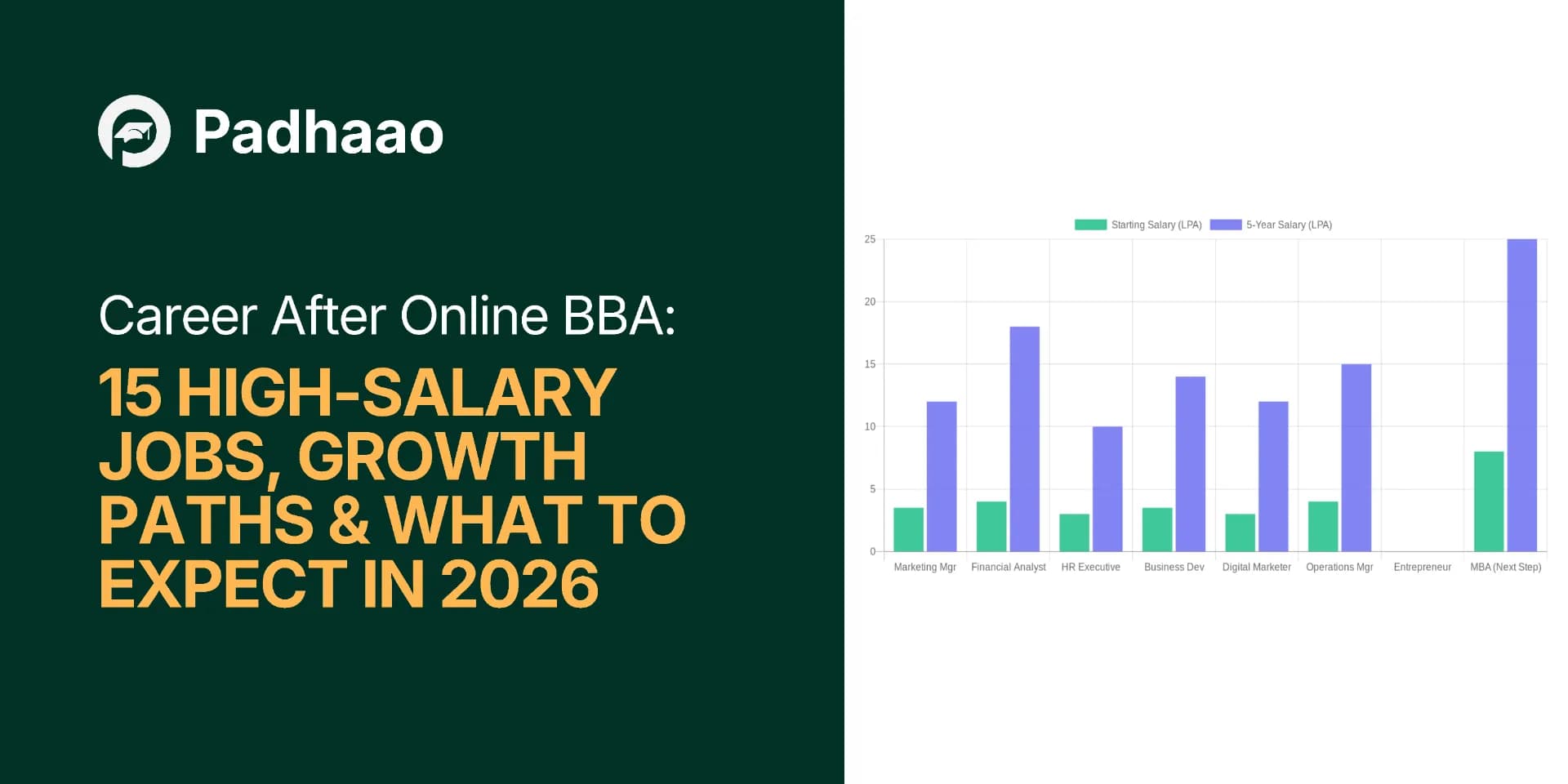 Career After Online BBA: 15 High-Salary Jobs, Growth Paths & What to Expect in 2026