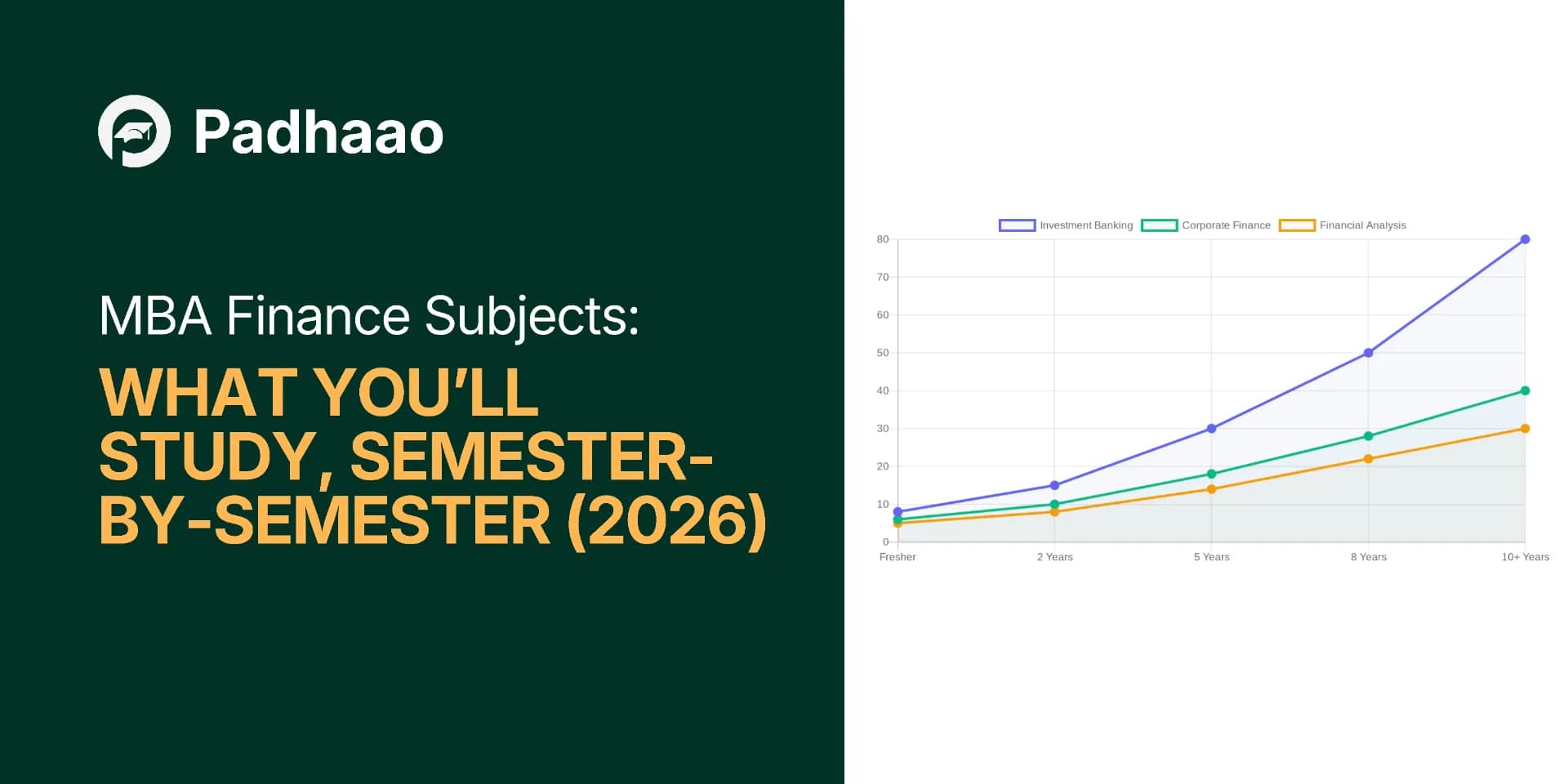 MBA Finance Subjects: What You’ll Study, Semester-by-Semester (2026)