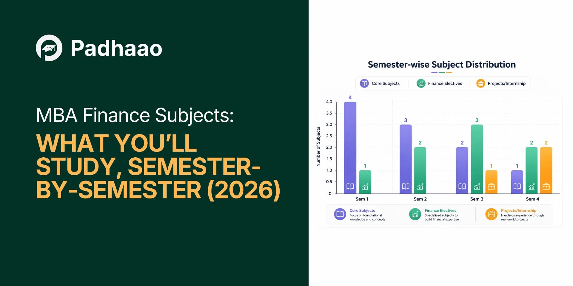 MBA Finance Subjects: What You’ll Study, Semester-by-Semester (2026)