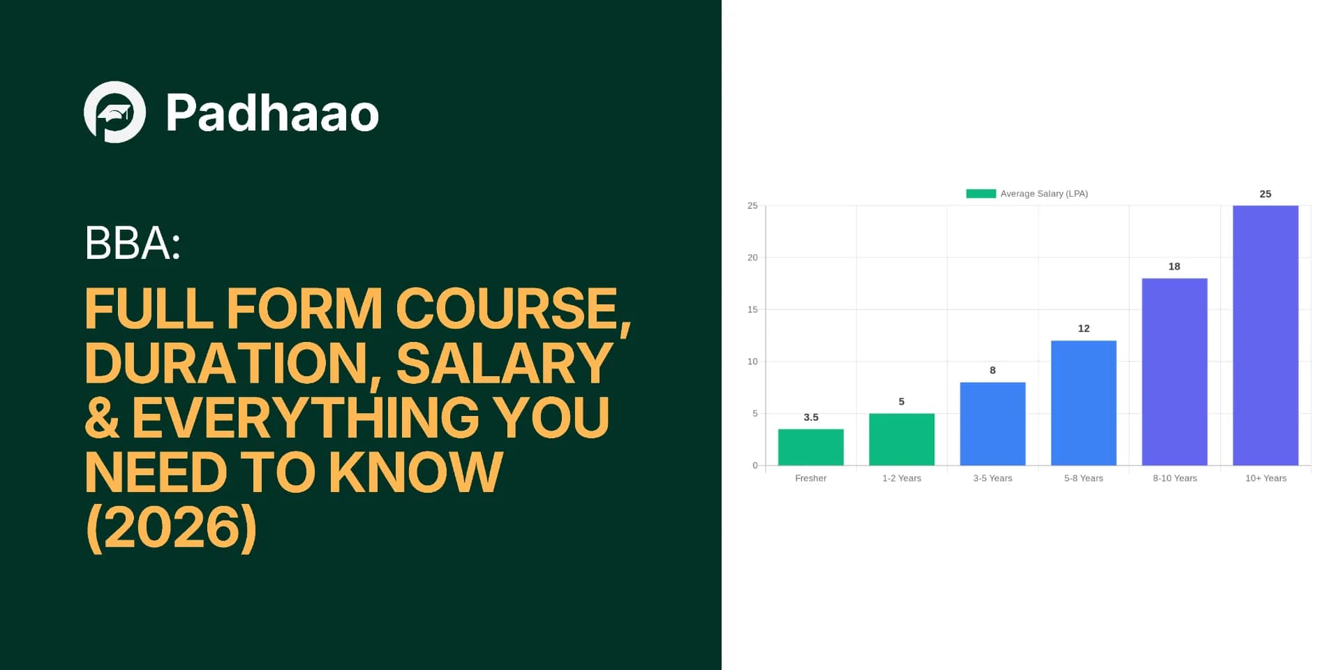BBA Full Form, Course Duration, Salary & Everything You Need to Know (2026)