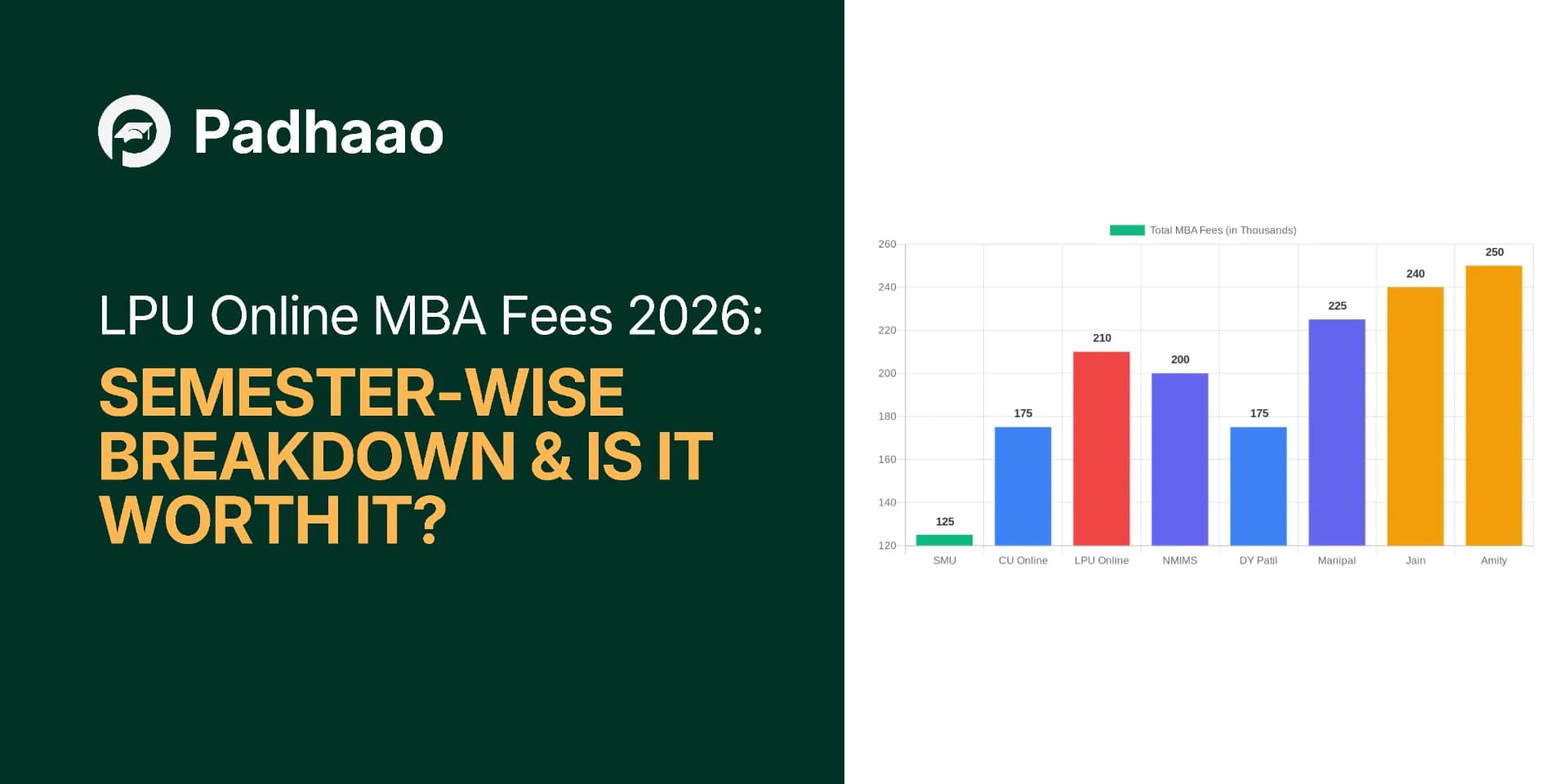 LPU Online MBA Fees 2026: Semester-Wise Breakdown & Is It Worth It?