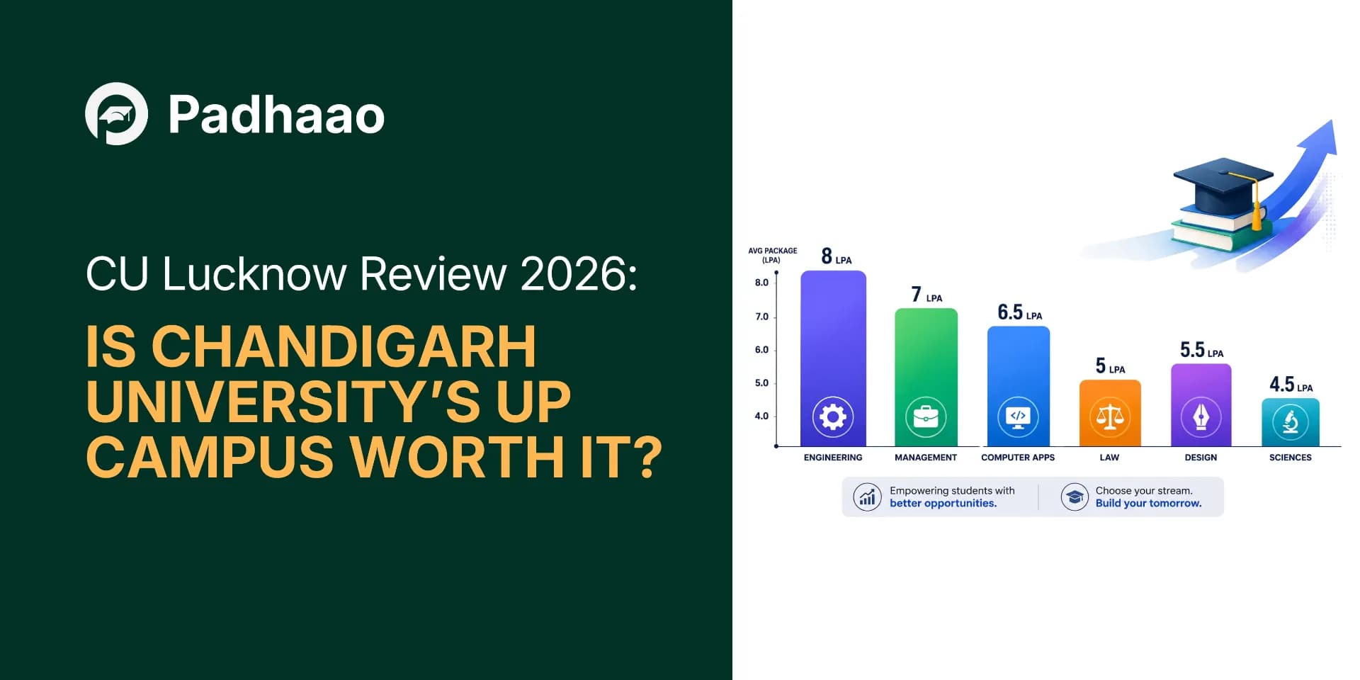 CU Lucknow Review 2026: Is Chandigarh University’s UP Campus Worth It?