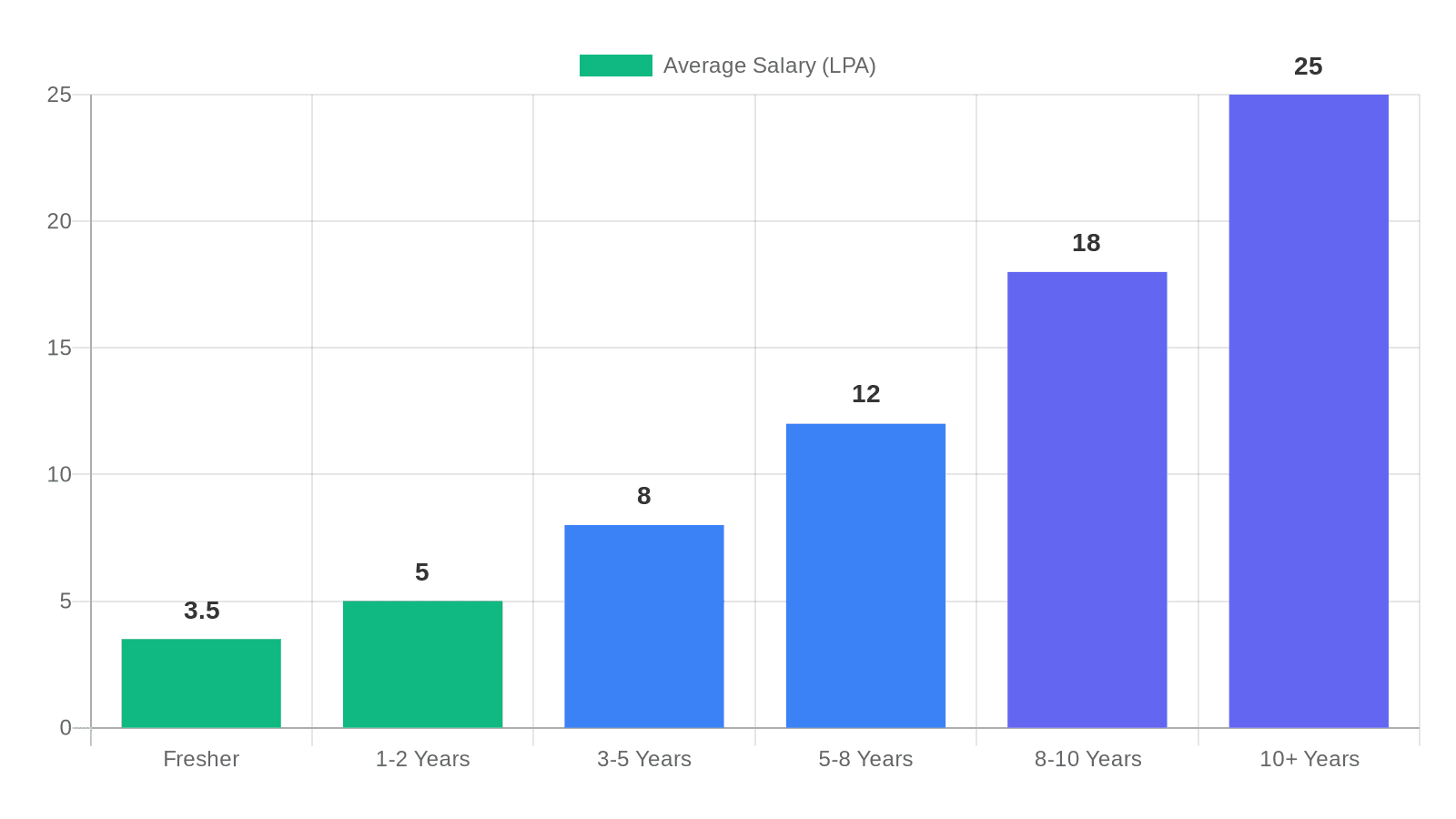 BBA Full Form, Course Duration, Salary & Everything You Need to Know (2026)